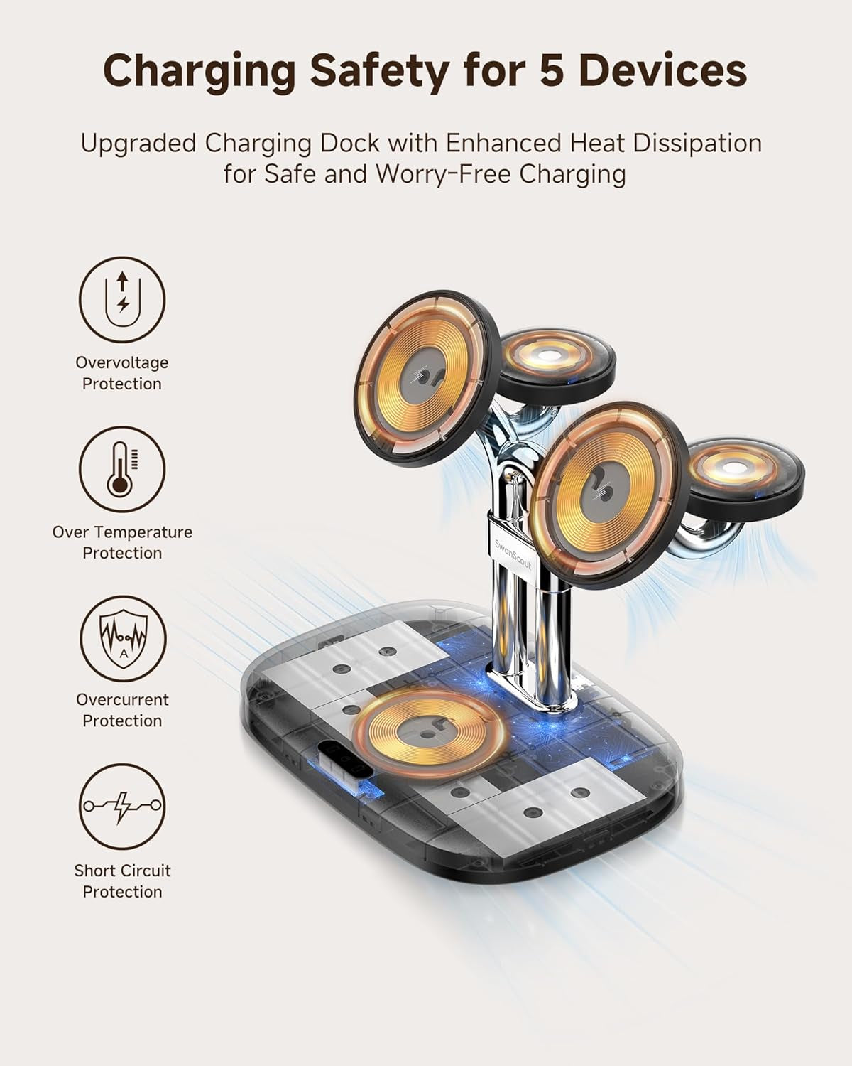 5-In-1 Magnetic Wireless Charger Dual Phone & Dual 5W Fast for Apple Watch |  902M Charging Stand, Fast Charging Station, Compatible with Iphone 17-12, for Apple Watch Ultra/11-7